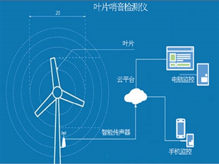 风力发电叶片哨音检测仪