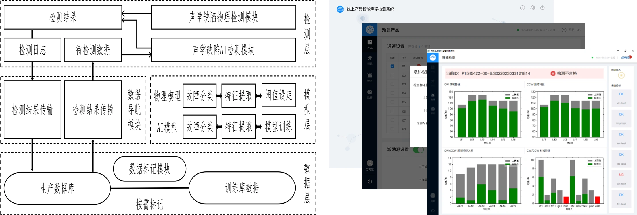 检测软件的数据层、模型层、检测层架构,以及产品列表、模型配置和检测结果界面